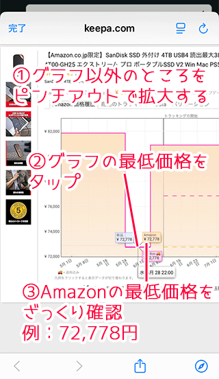 Keepaの最低価格を確認